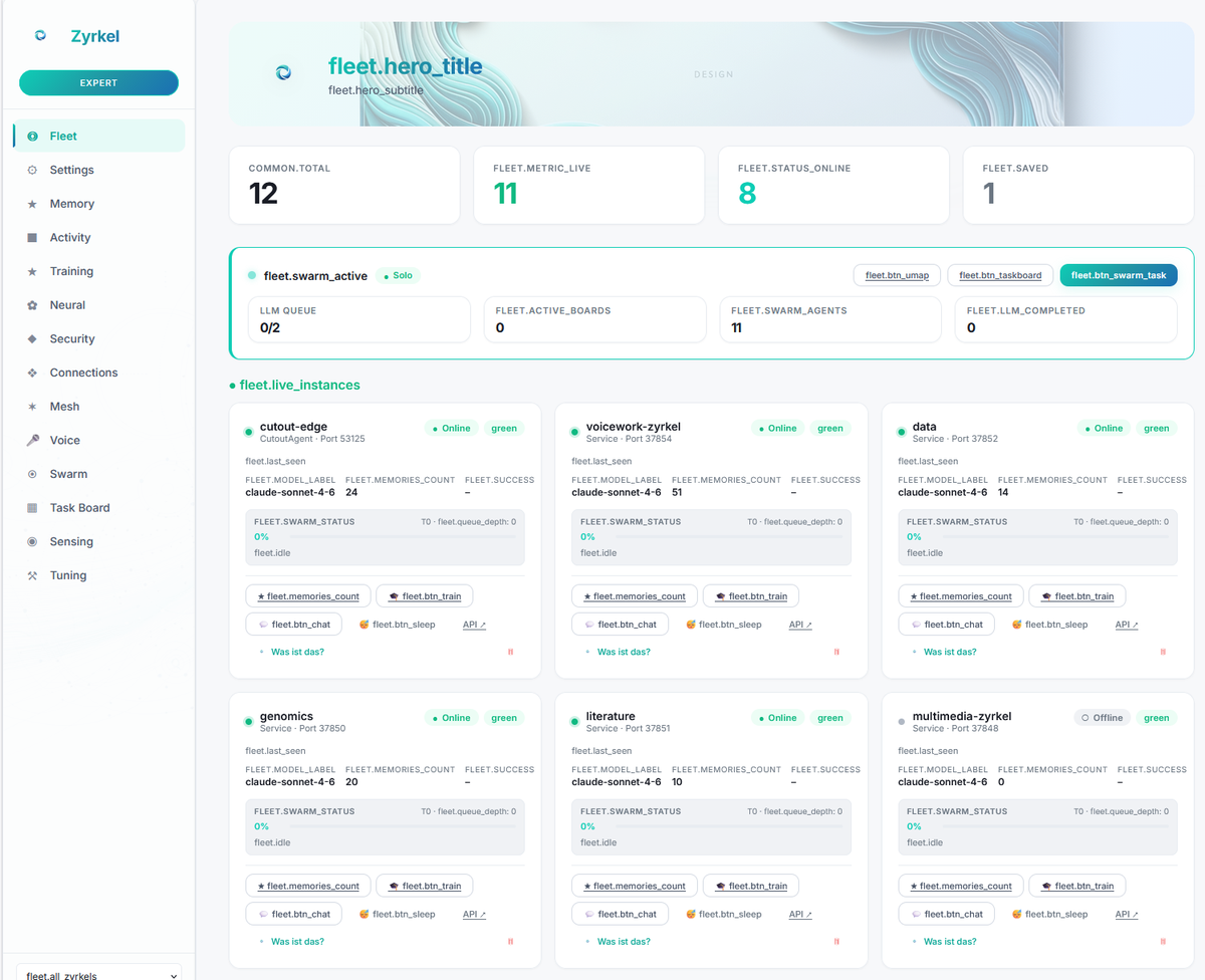 Zyrkel Fleet Dashboard
